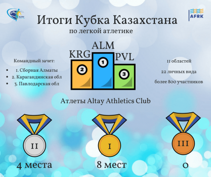 Results of the Kazakhstan Cup in Athletics